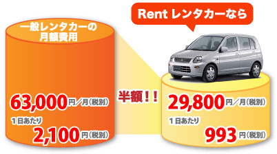 Rentレンタカーなら半額に