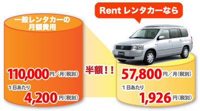 Rentレンタカーなら半額に