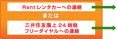 Rentレンタカーへの連絡または三井住友海上24時間フリーダイヤルへの連絡